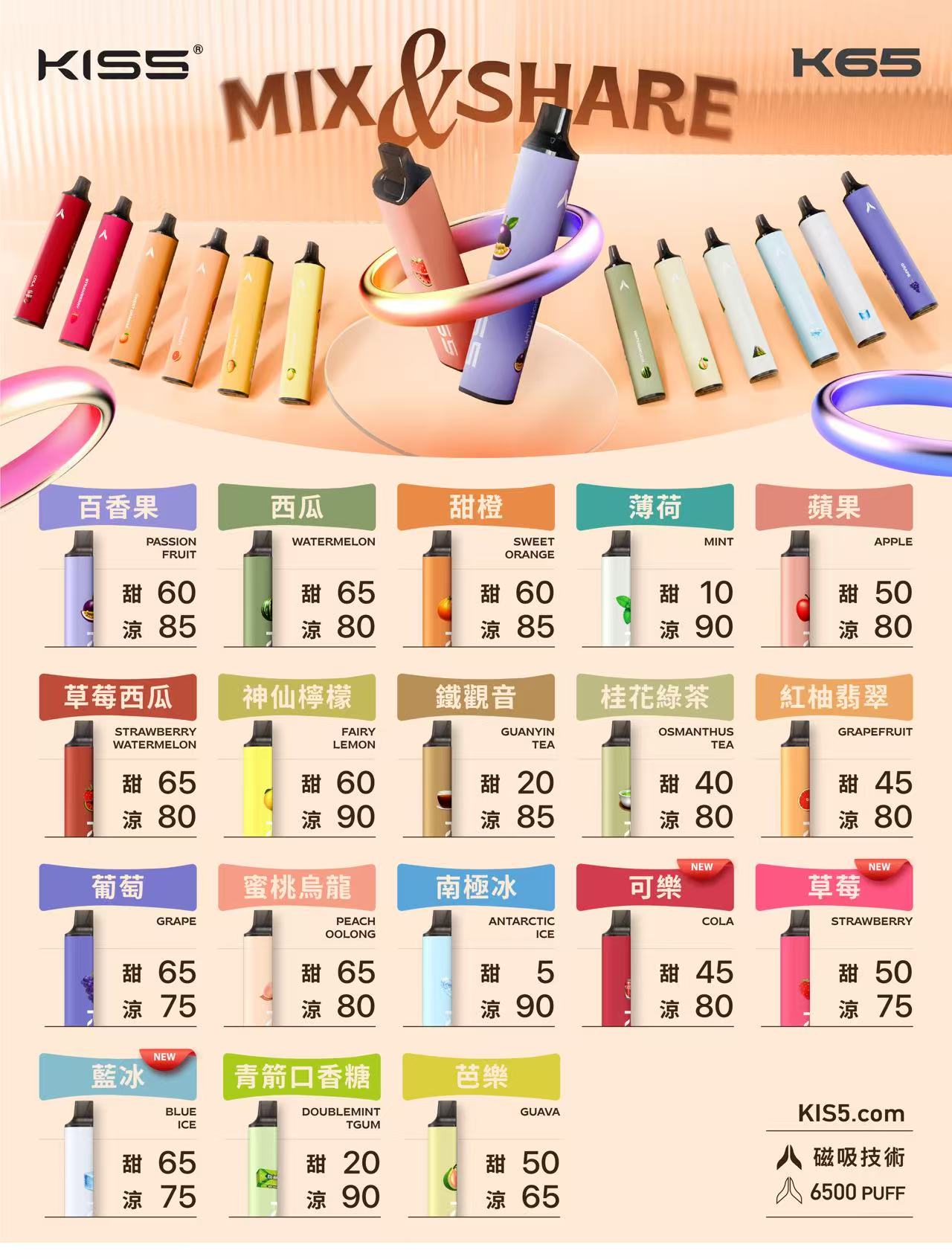 原廠正品 KISS 一次性電子煙 6500口 KISS 5 鎧斯5號 拋棄式 有仿偽碼