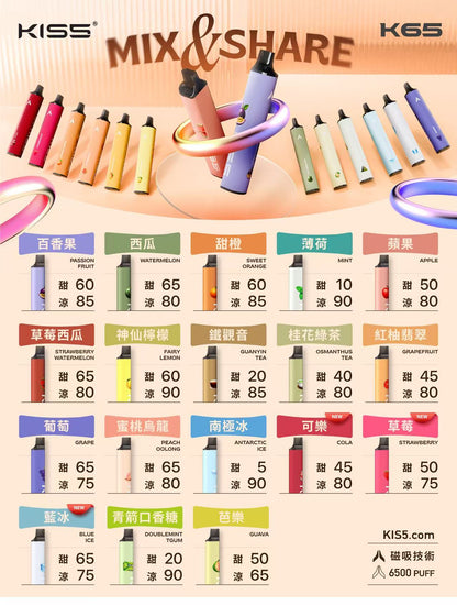 原廠正品 KISS 一次性電子煙 6500口 KISS 5 鎧斯5號 拋棄式 有仿偽碼